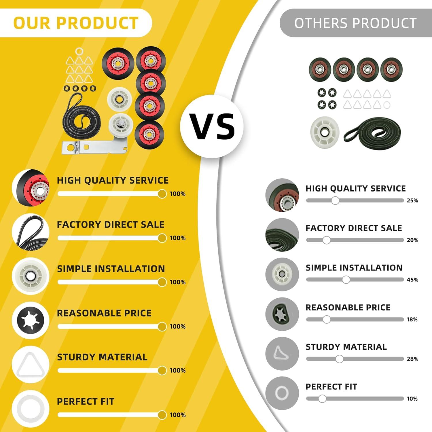 Kit de Reparación Secadora MIFLUS 4392067 5 Ruedas y Polea