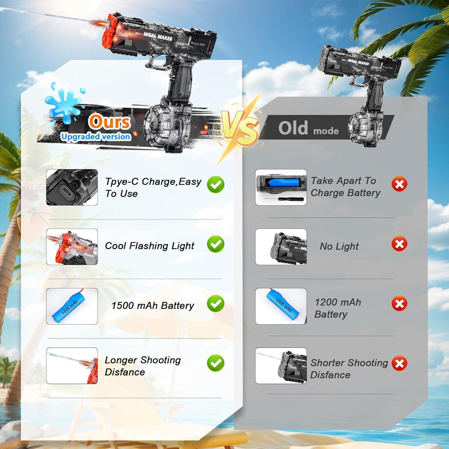 Pistola de Agua Eléctrica Xikec 2P 2025 Carga Tipo-C LED