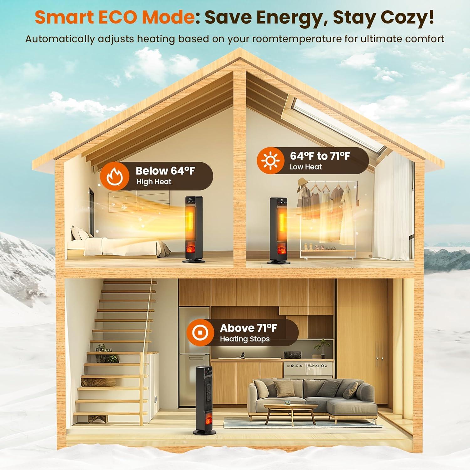 Calentador Eléctrico Riseon 1500W Portátil con Control Remoto