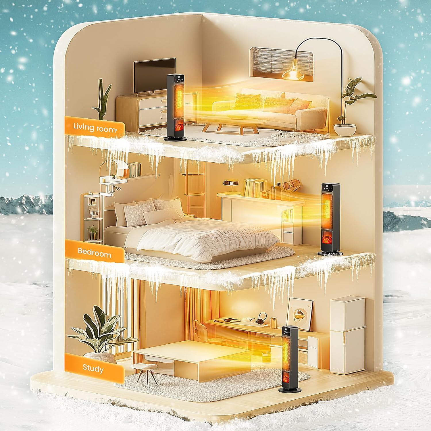 Calentador Eléctrico Riseon 1500W Portátil con Control Remoto