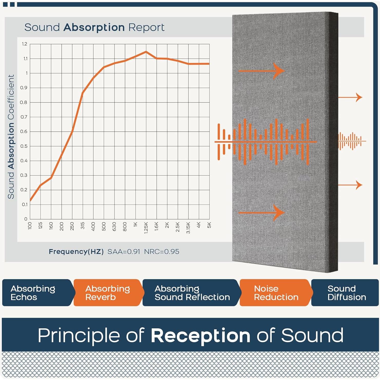 Paneles Acústicos BUBOS 4 PCS 60x30 cm Autoadhesivos Gris