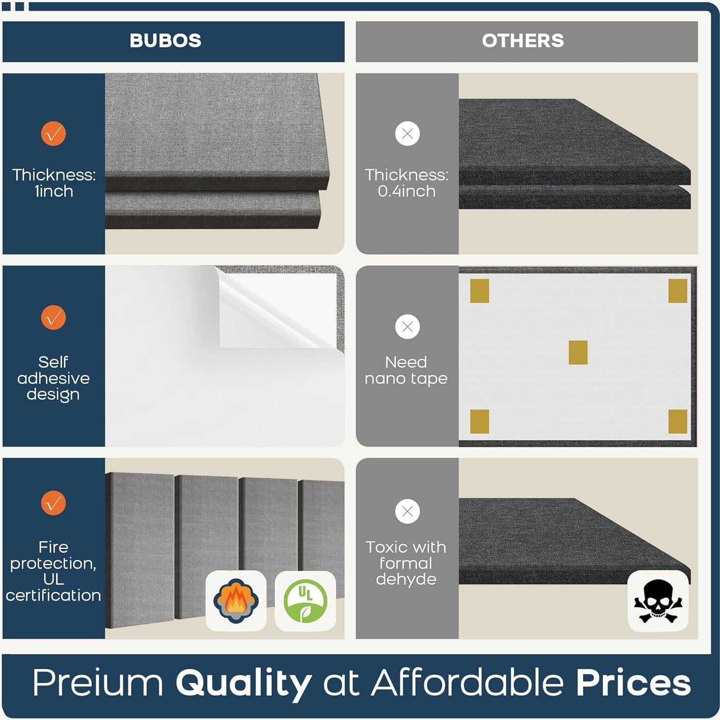 Paneles Acústicos BUBOS 4 PCS 60x30 cm Autoadhesivos Gris