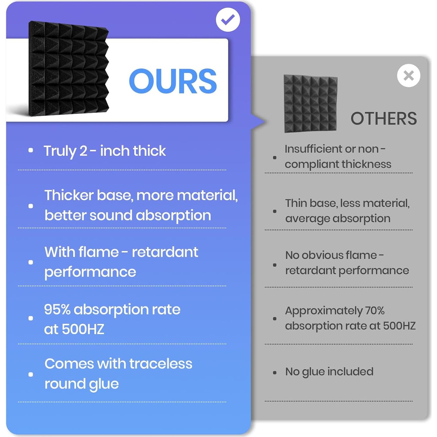 Paneles Acústicos Focusound 50 Piezas 5.08cm x 30.48cm
