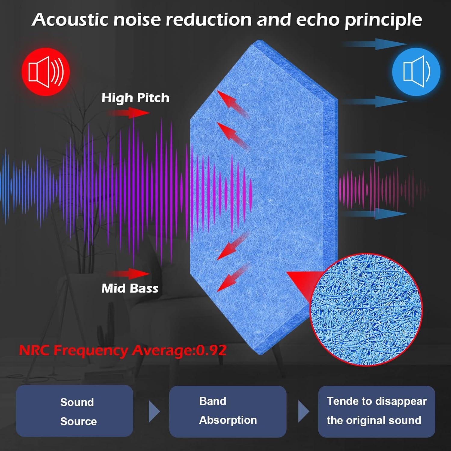Paneles Acústicos Hexagonales DEKIRU 12 Unidades Azul 35.6x30.5 cm