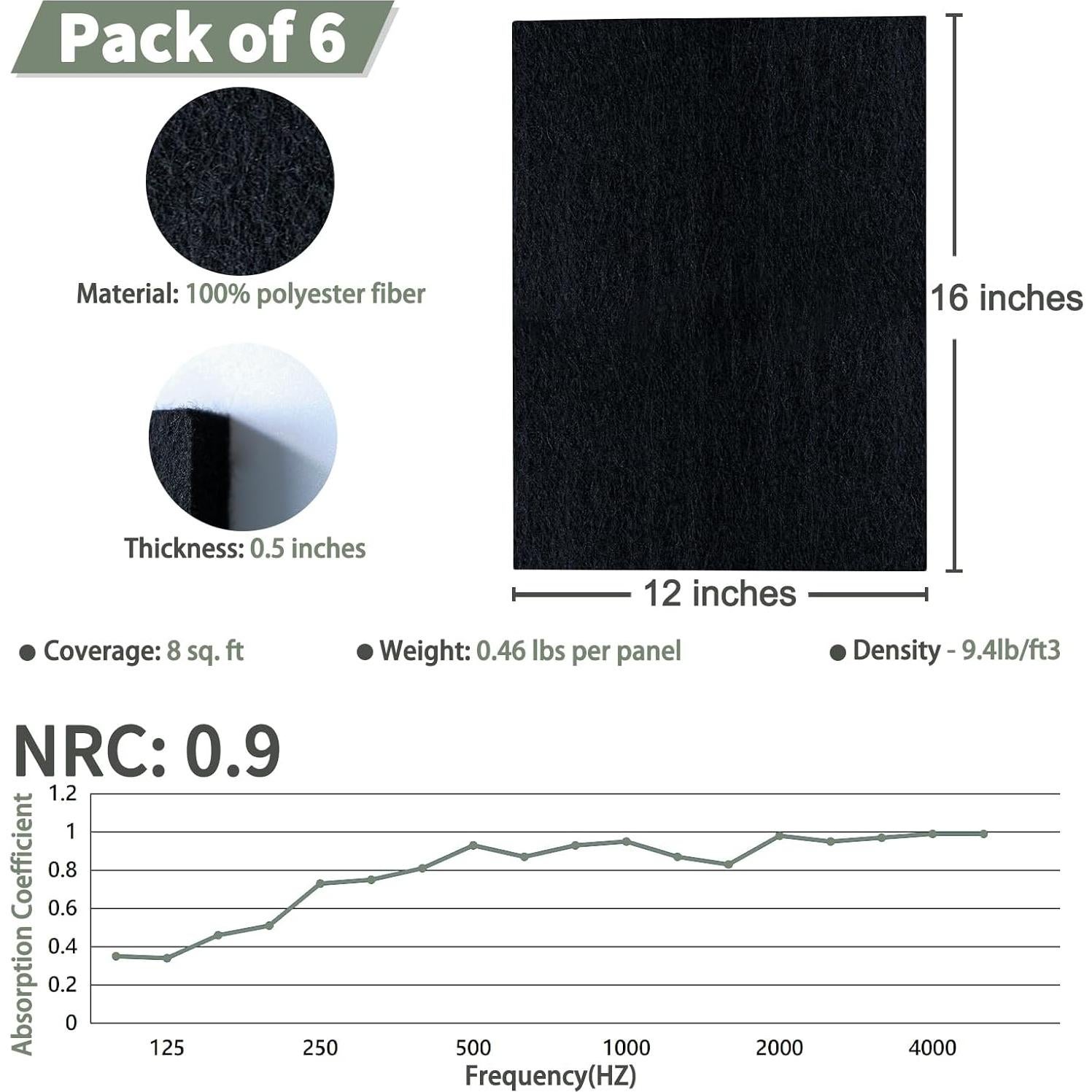 Paneles Acústicos TroyStudio 6 Piezas Fieltro 40x30 cm Negro