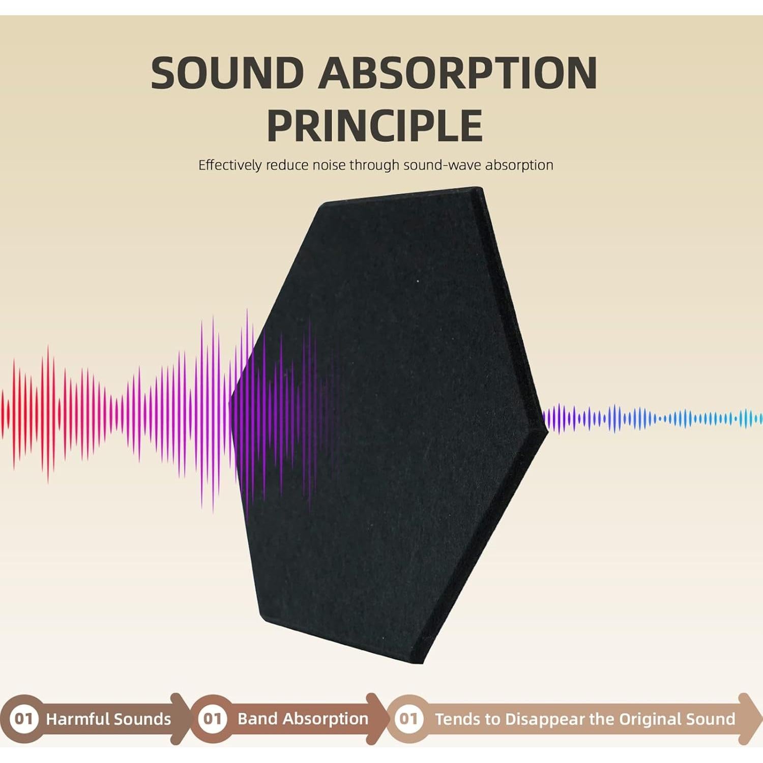 Paneles Acústicos Keemute 12-Pack Hexágono Negro 35.6x30.7cm