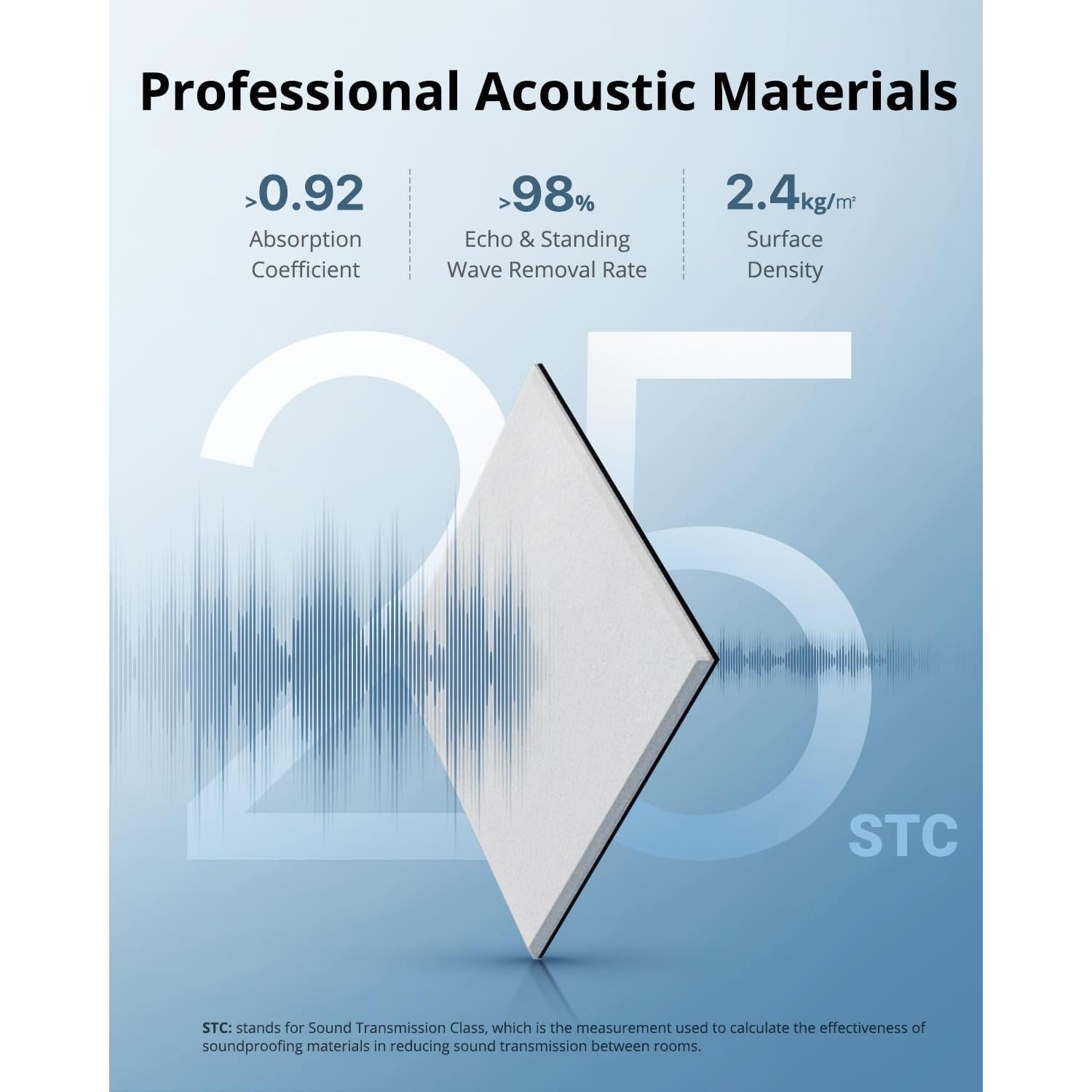 Paneles Aislantes Acústicos Kuchoow 30x30cm - Paquete de 12