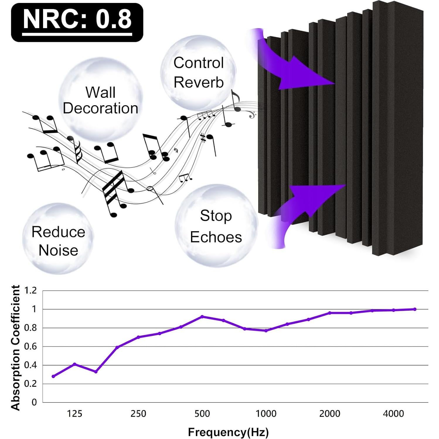 Paneles Acústicos Autoadhesivos TroyStudio 18 Pcs 30x30 cm