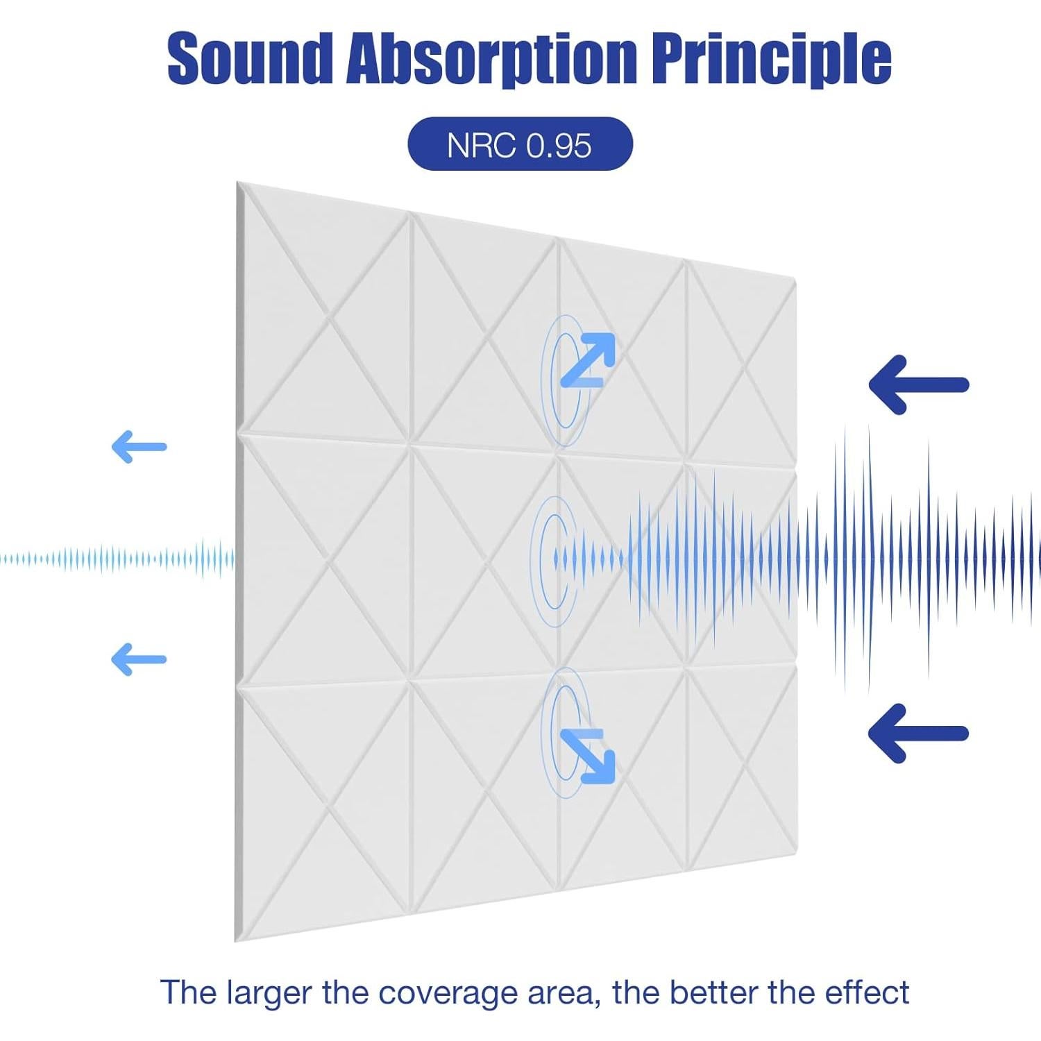 Paquete de 12 Paneles Acústicos Autoadhesivos 30x30cm Blanco