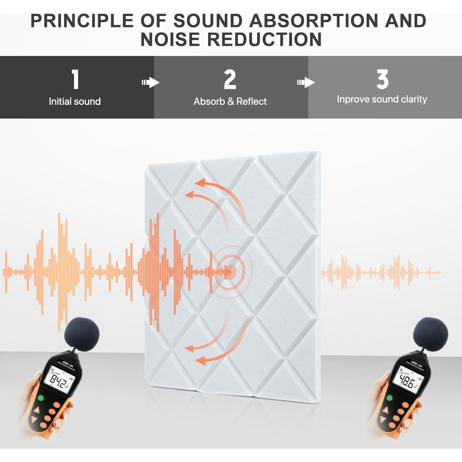 Paneles Acústicos Kuchoow Autoadhesivos 12 Unidades 30x30 cm Blanco