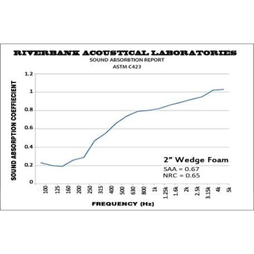Paneles Acústicos Foam Factory 24 Pack Verde Bosque 30.48x30.48 cm