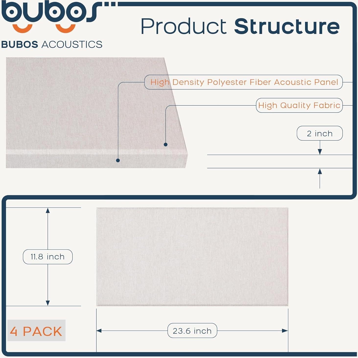 Paneles Acústicos BUBOS 4 PCS Lino 61x30x5cm Autoadhesivos