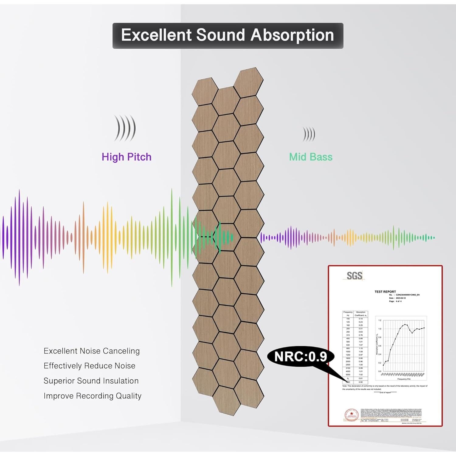 Paneles Acústicos Hexagonales Kieacia 2 Piezas 60x60cm Nogal