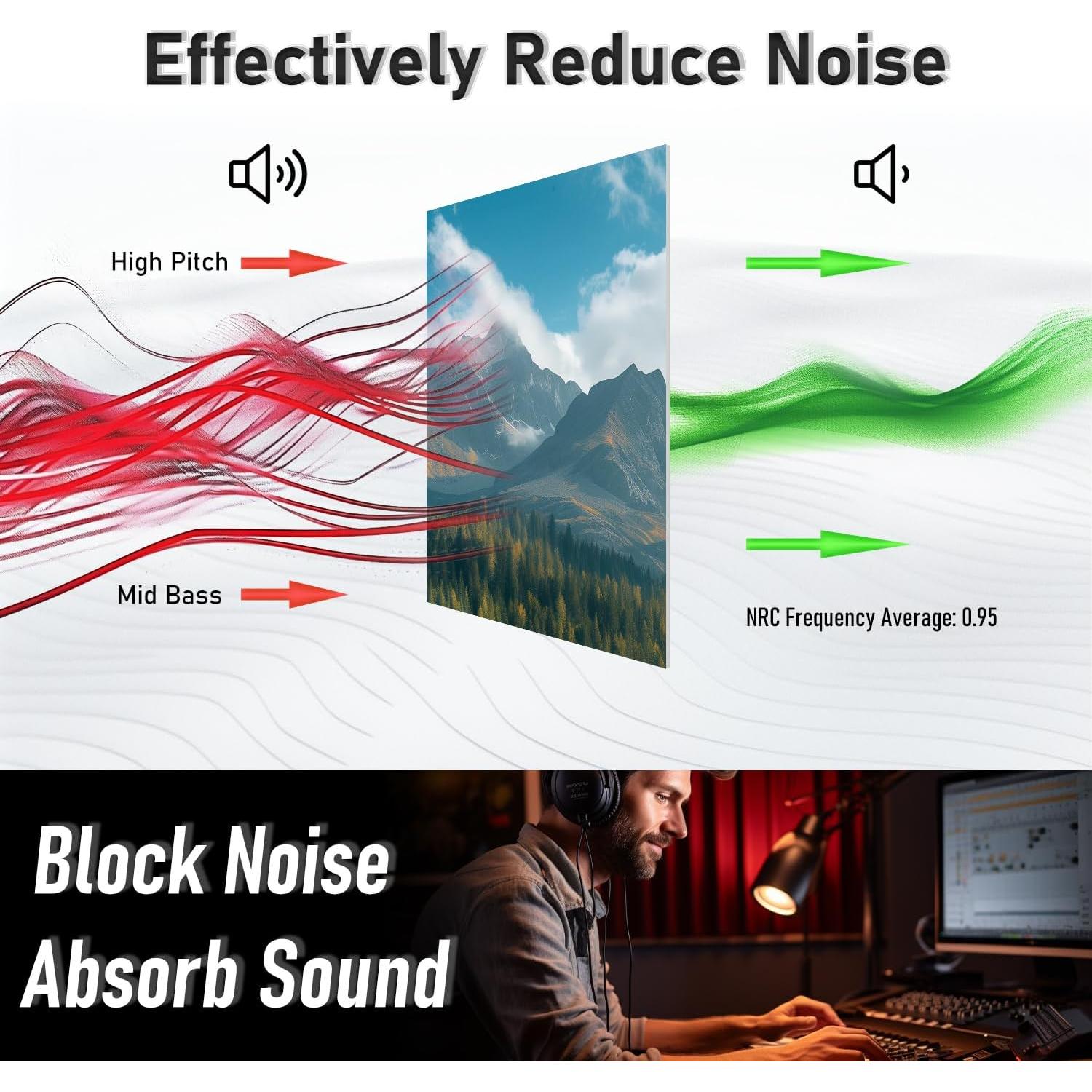 Panel Acústico FurnoFlexArt 121.9x81.3cm Aislamiento Sonoro