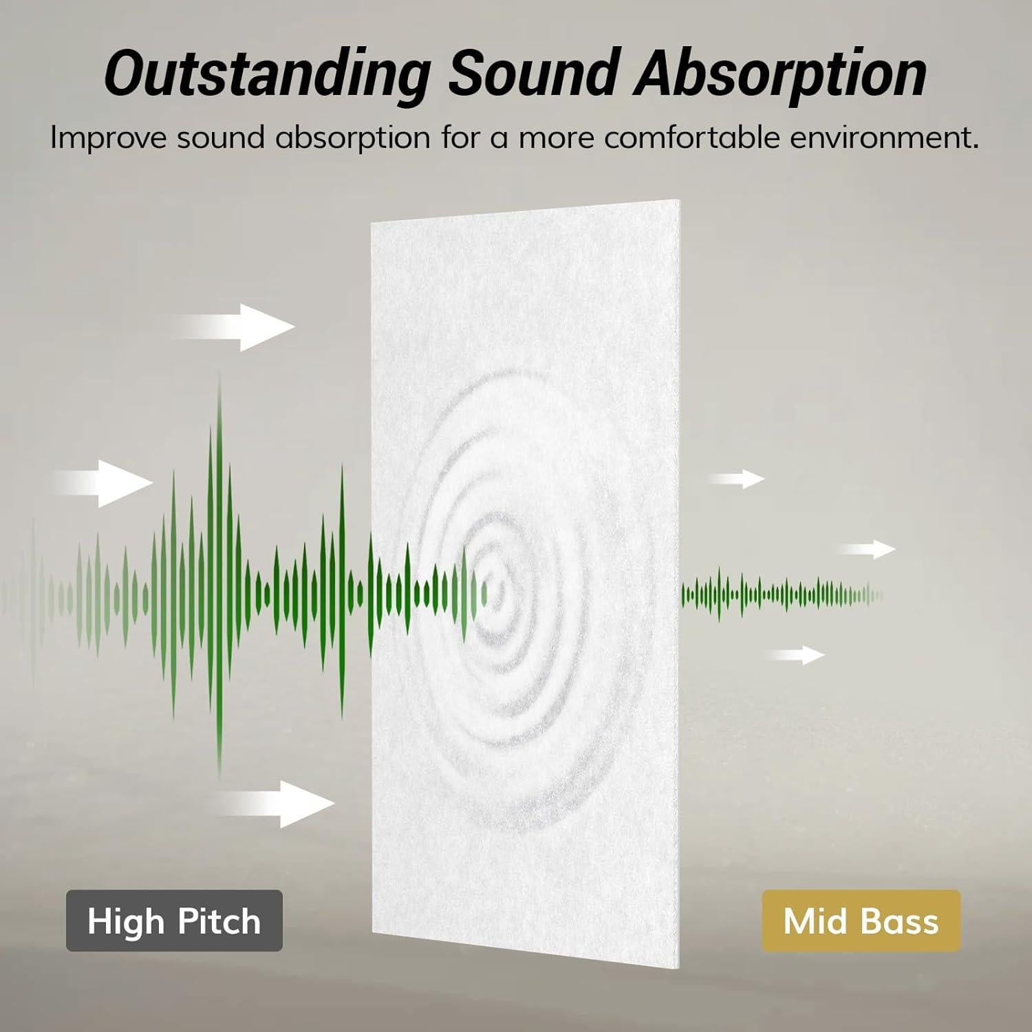 Paneles Acústicos TONOR 8PCS 120x60cm Aislantes Sonido Blanco