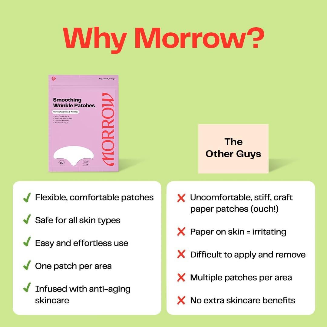 Parches Antienvejecimiento Morrow Beauty - 36 Unidades