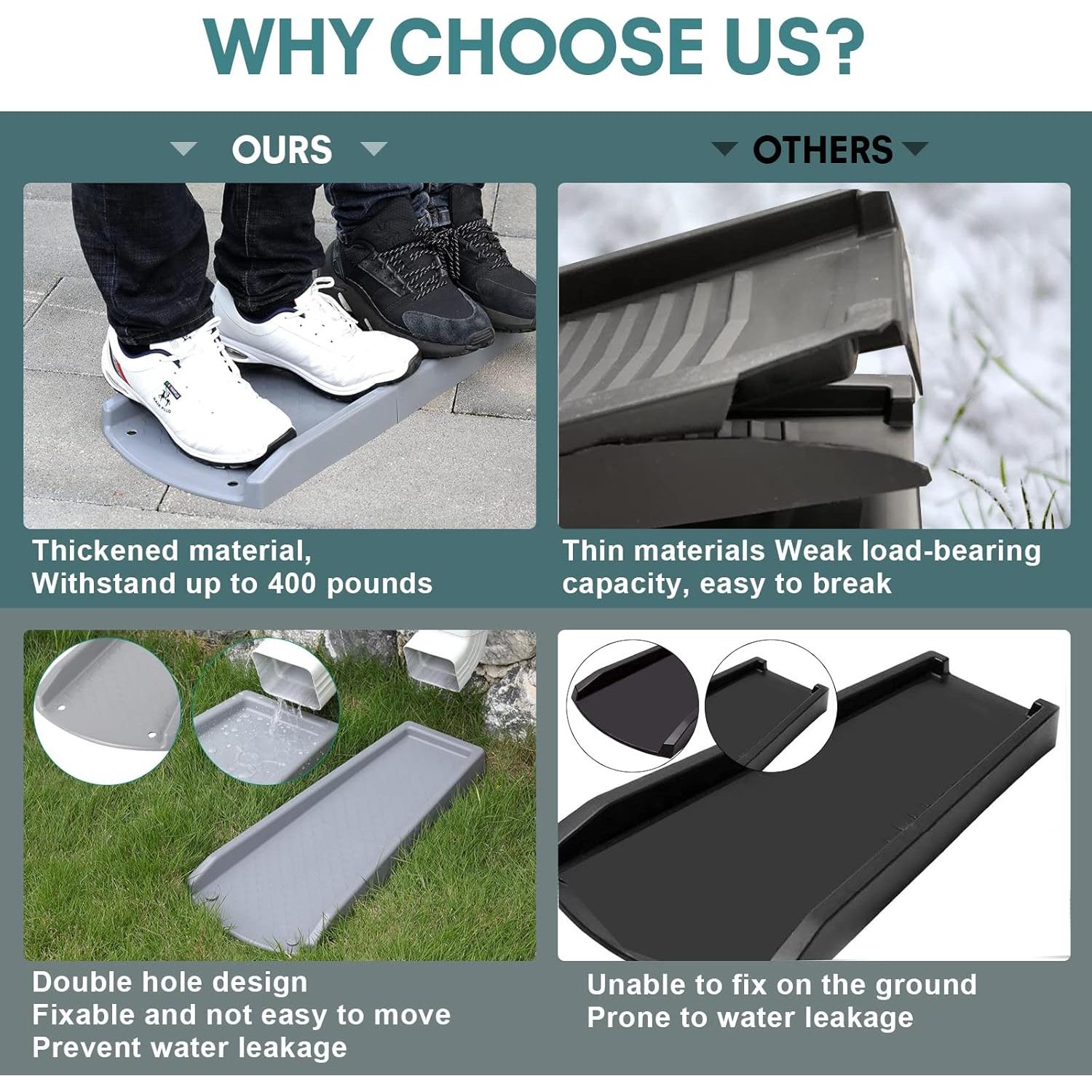 Bloque de Salpicadura Plusgutter 61 cm Gris - 3 Paquete