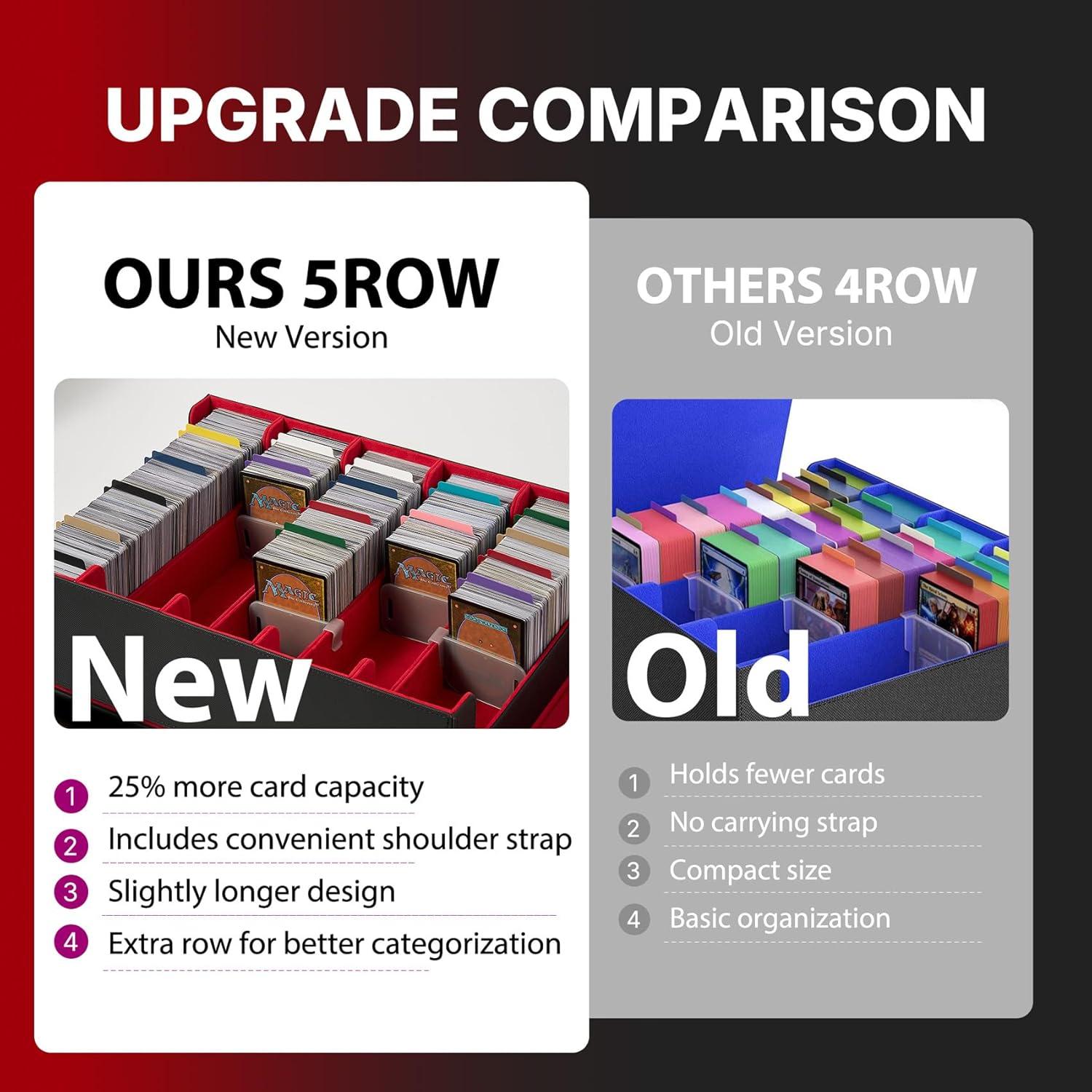 Caja de Almacenamiento de Tarjetas Scimi 3900+ con Divisores