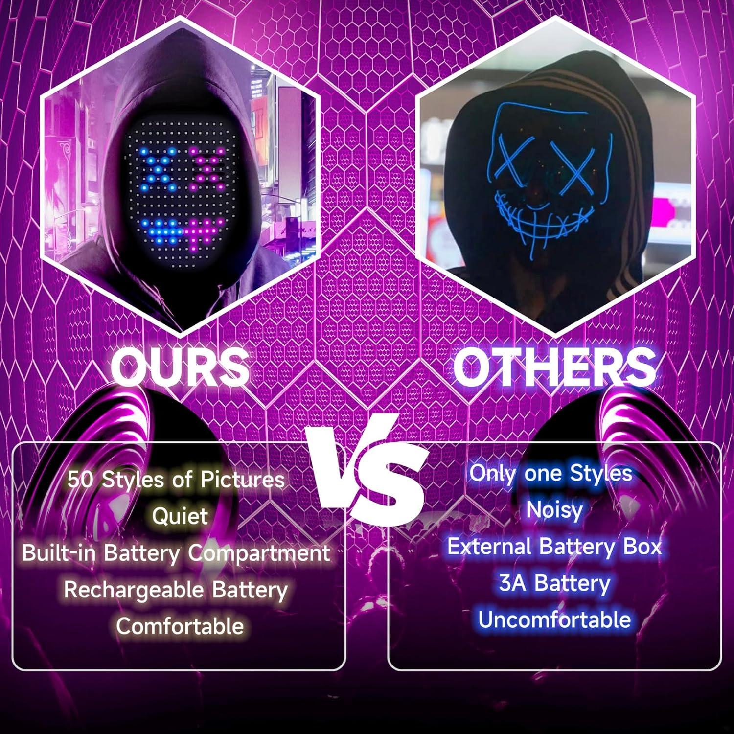 Máscara LED Funler Mini con Control por Gestos - 50 Patrones