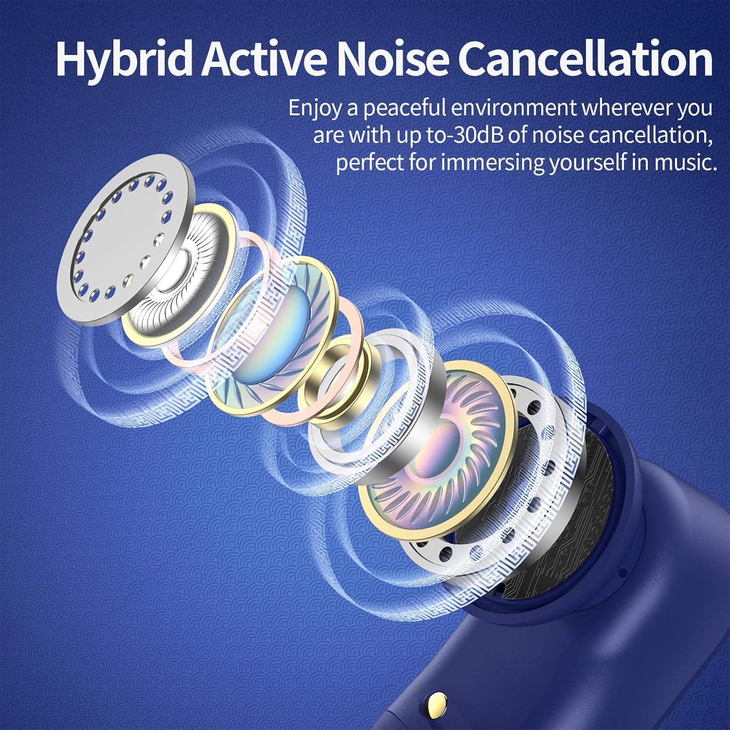 Auriculares Inalámbricos GOLREX T59 con Cancelación de Ruido 80H