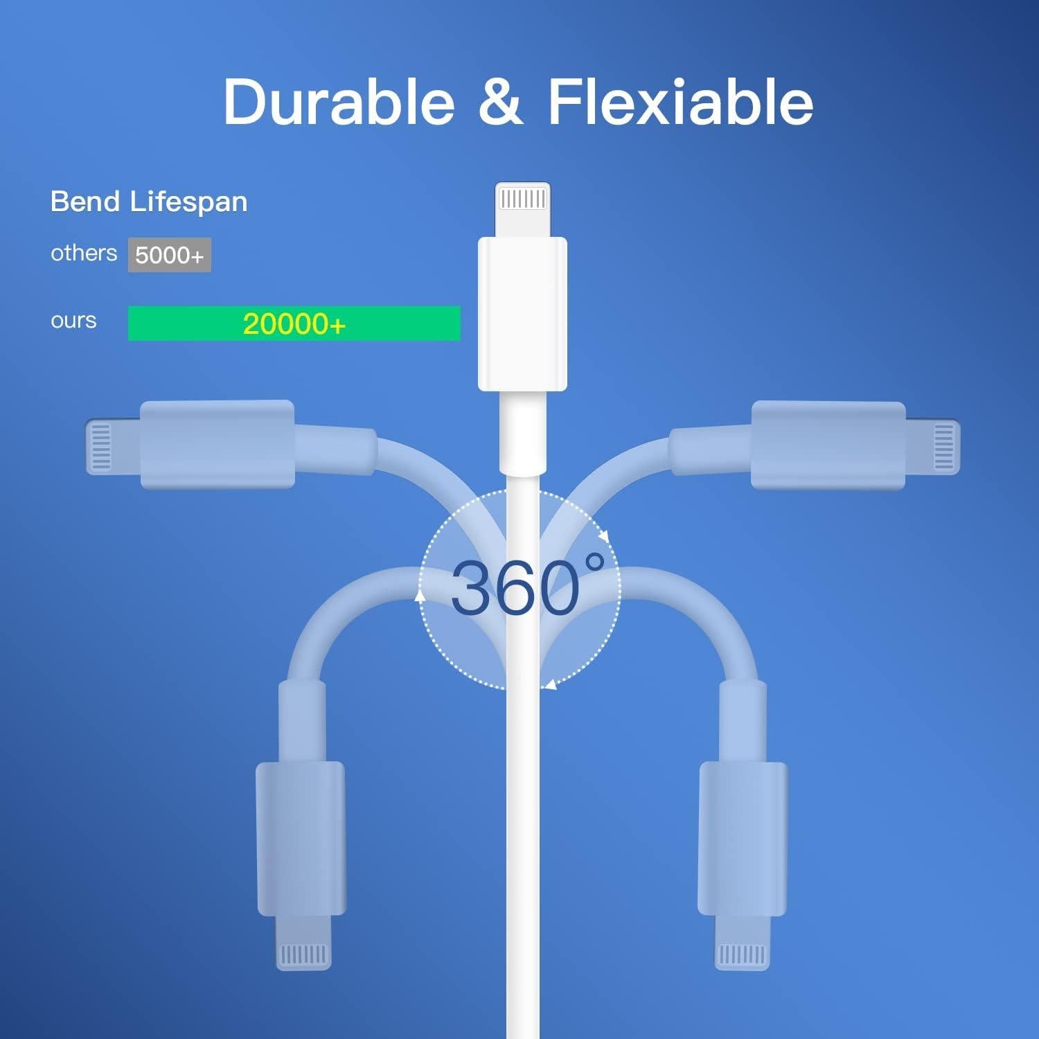 Cable Lightning Mitesbony 3Pack 1.83m Carga Rápida USB-C iPhone