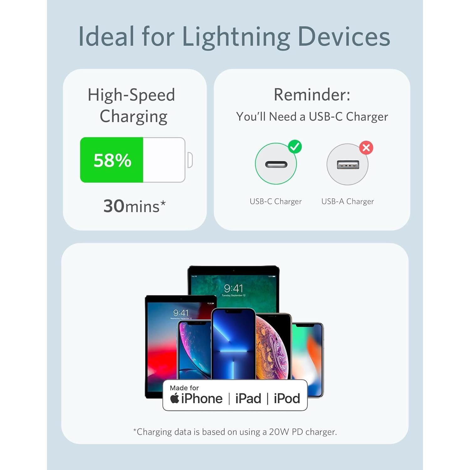 Cable USB-C a Lightning Anker 1.8 m Carga Rápida Azul