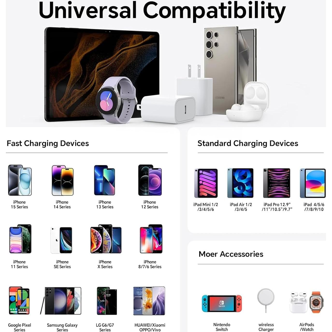 Cargador USB-C 45W IWTKenw con 2 Cables 1.83m para iPhone 16/15