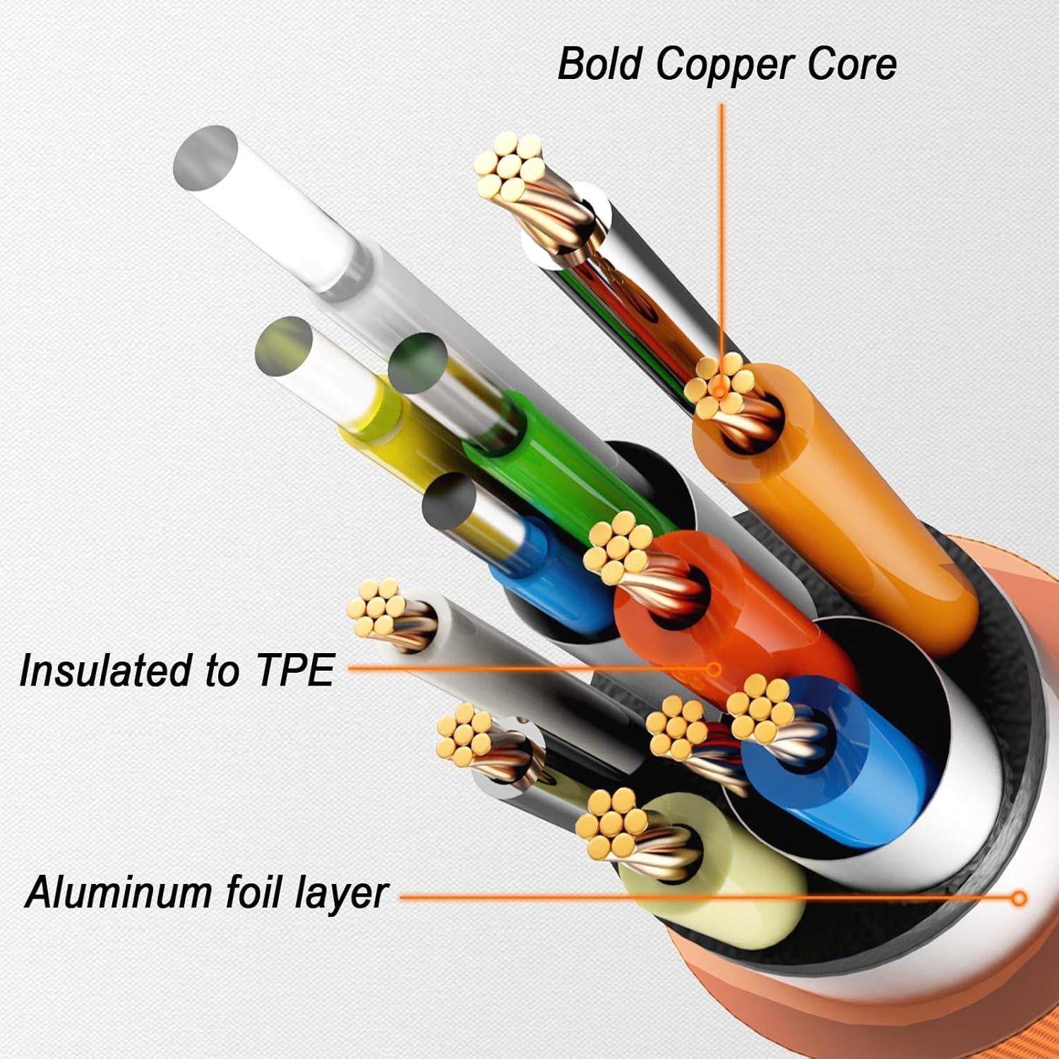 Cable de Carga Lightning YEFOOT 1.8m MFi para iPhone y iPad