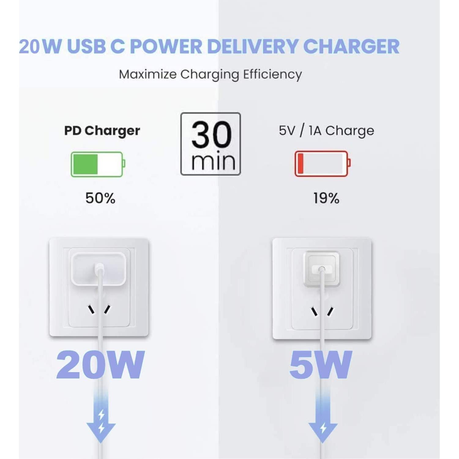 Cargador Rápido USB C 20W + 3 Cables 10 pies para iPhone 16 15