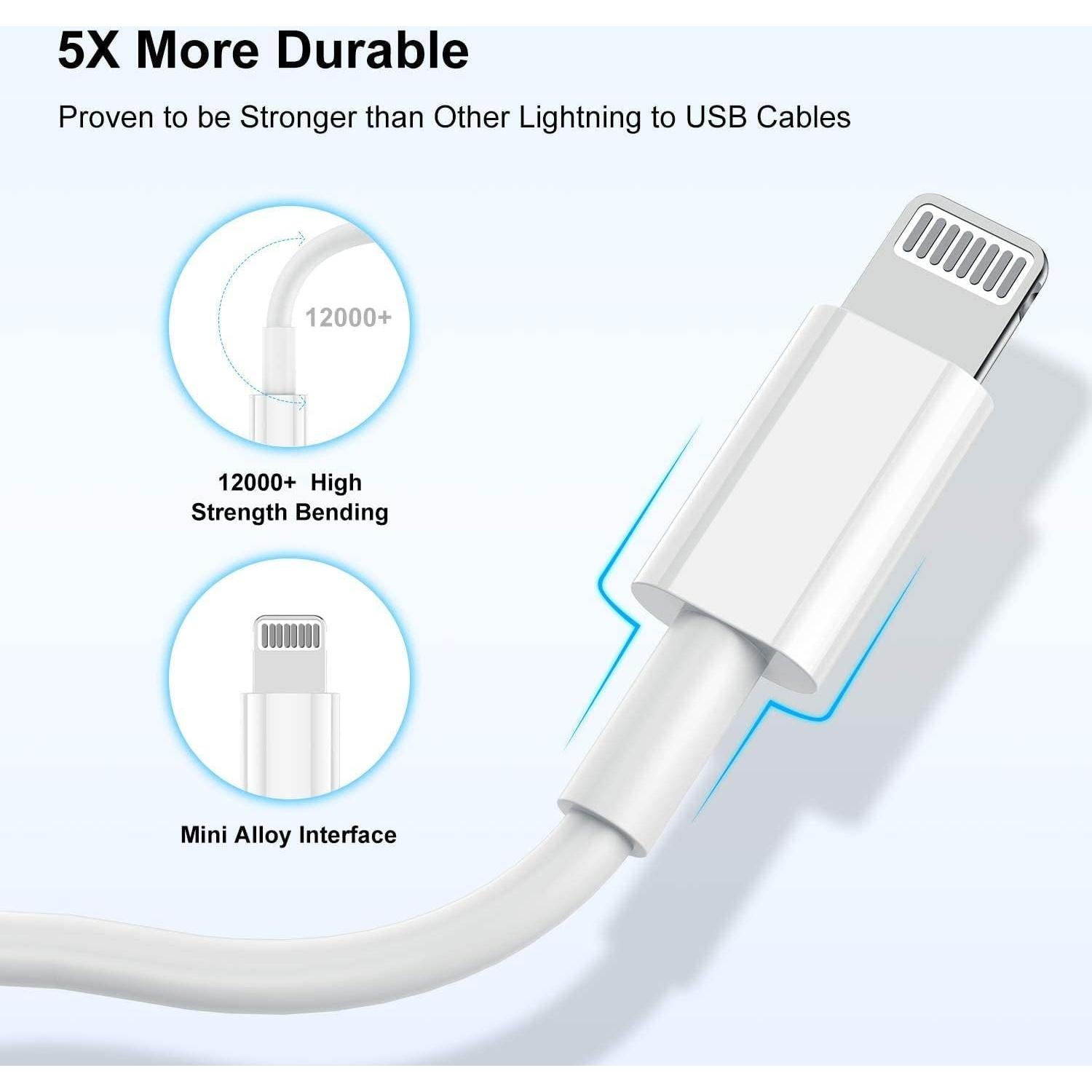 Cable de Carga Rápida USB C a Lightning Cionum 2Pack 1.83m
