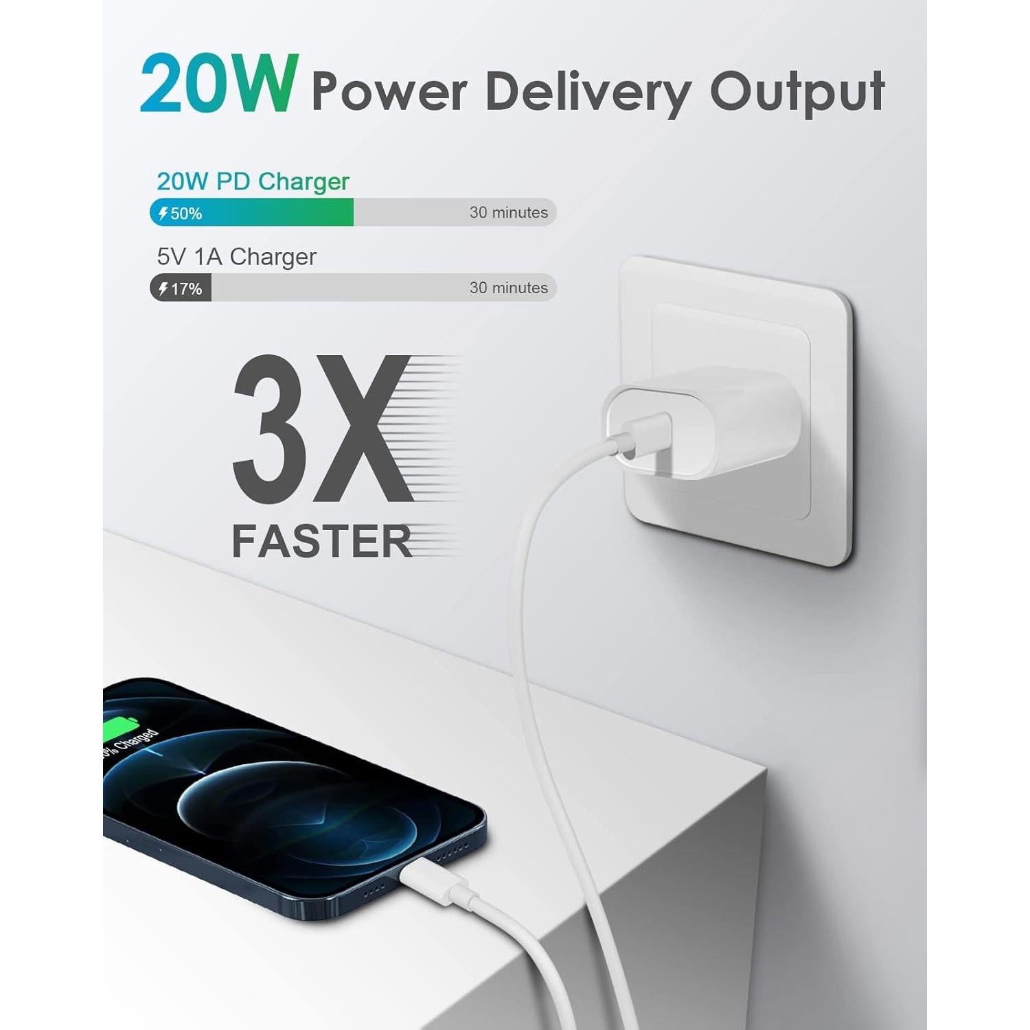 Cargador Rápido 20W CXX con Cable de 1.83m para iPhone