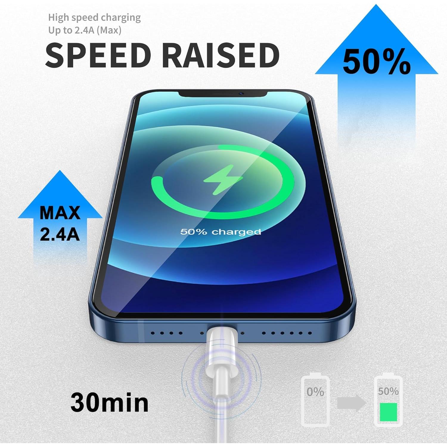 Cable USB A a Lightning FUPYWP 0.91m Carga Rápida iPhone