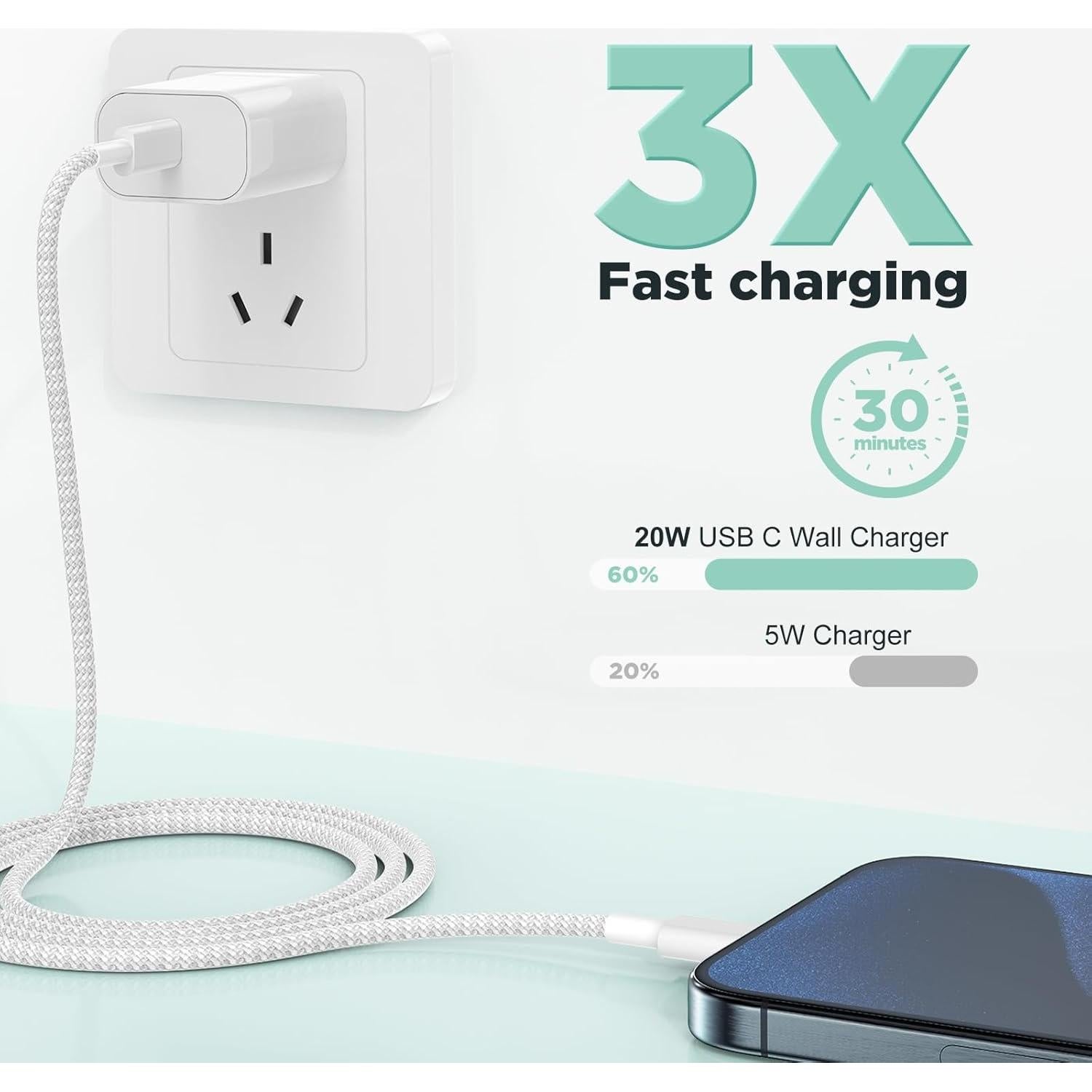 Cargador Rápido de Pared 20W USB C + 3 Cables para iPhone 15/16