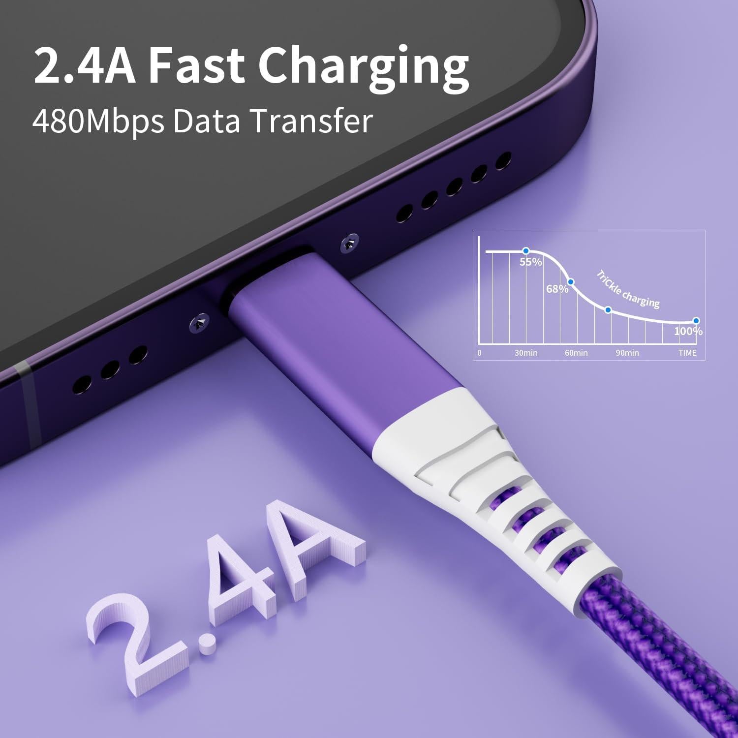 Cargador USB A a Lightning IDISON 6FT 3 Pack Carga Rápida