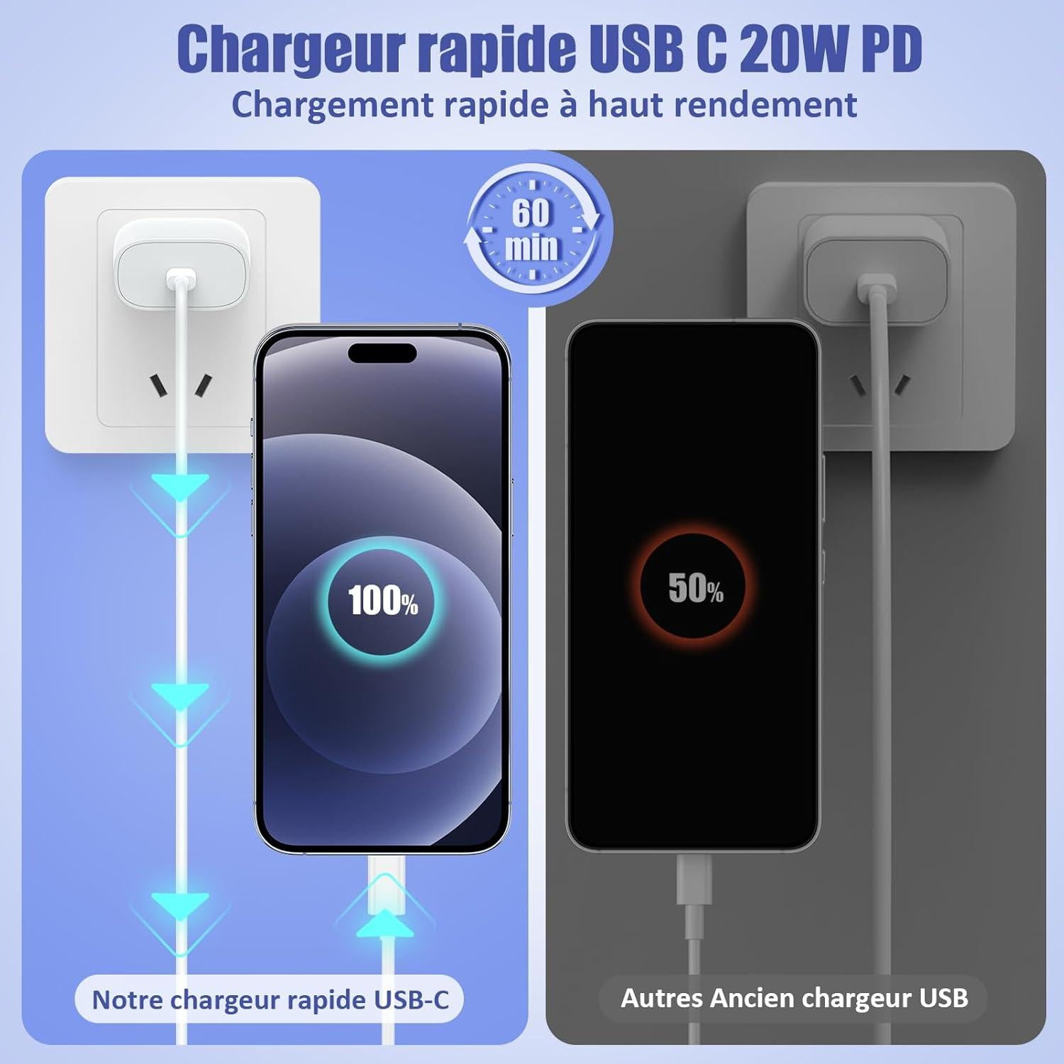 Paquete de 4 cables USB C a Lightning 6 pies Essri carga rápida
