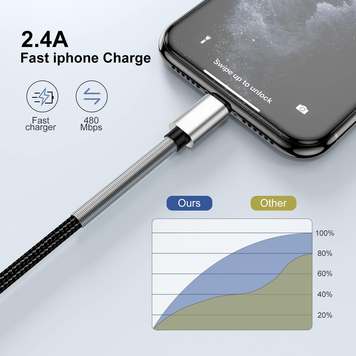 Cable de Carga Extra Largo Cabepow 5M MFi para iPhone