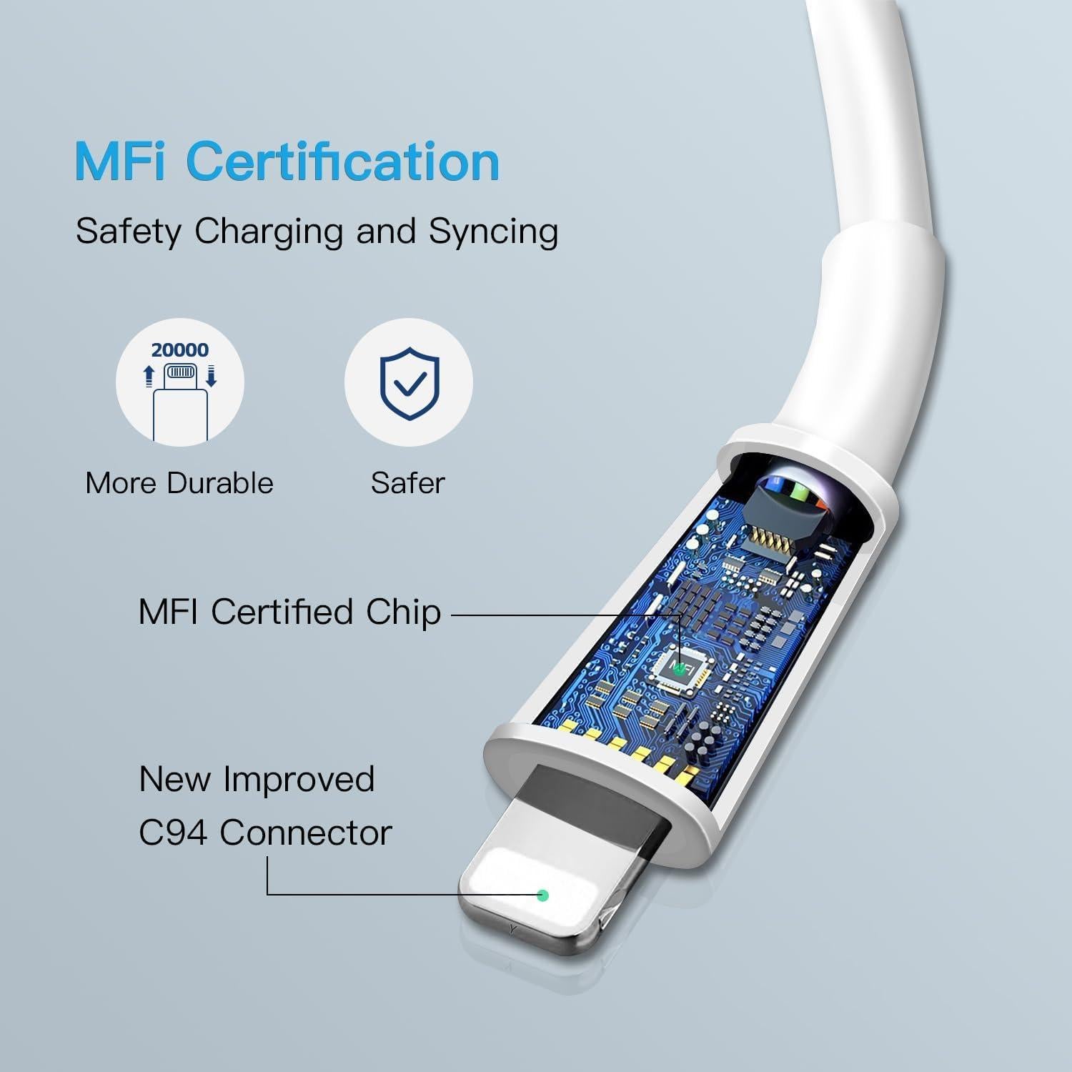 Cargador Rápido USB C 20W Mitesbony + 2 Cables 10FT