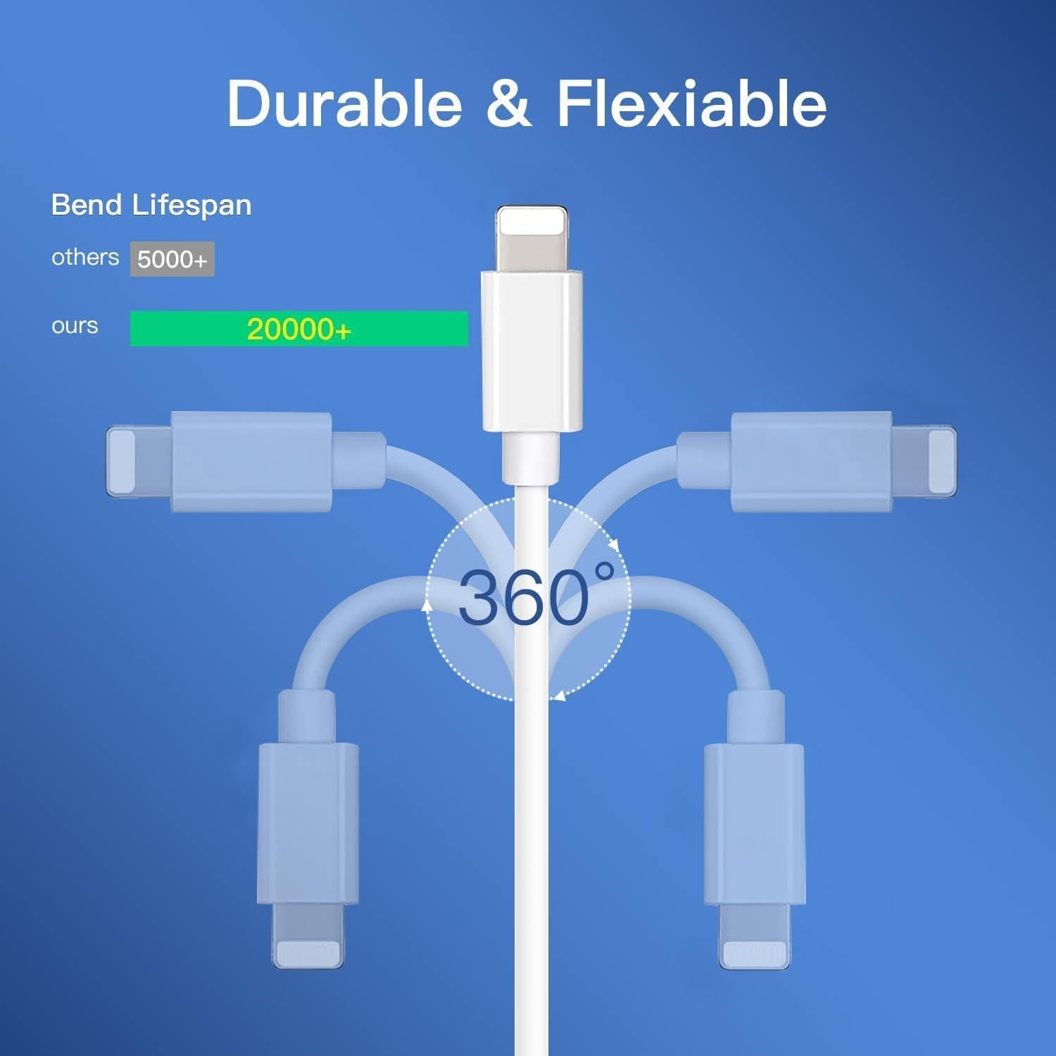 Cargador Rápido USB C 20W Mitesbony + 2 Cables 10FT