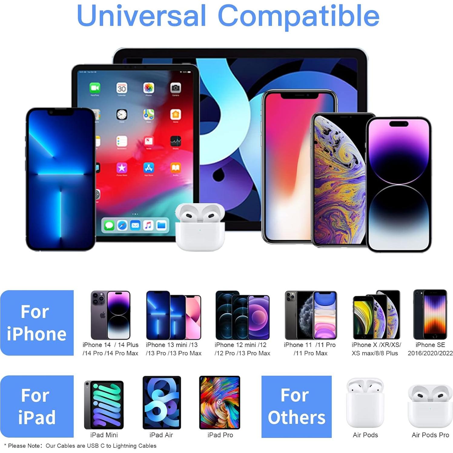 Cargador Rápido USB C 20W Mitesbony + 2 Cables 10FT