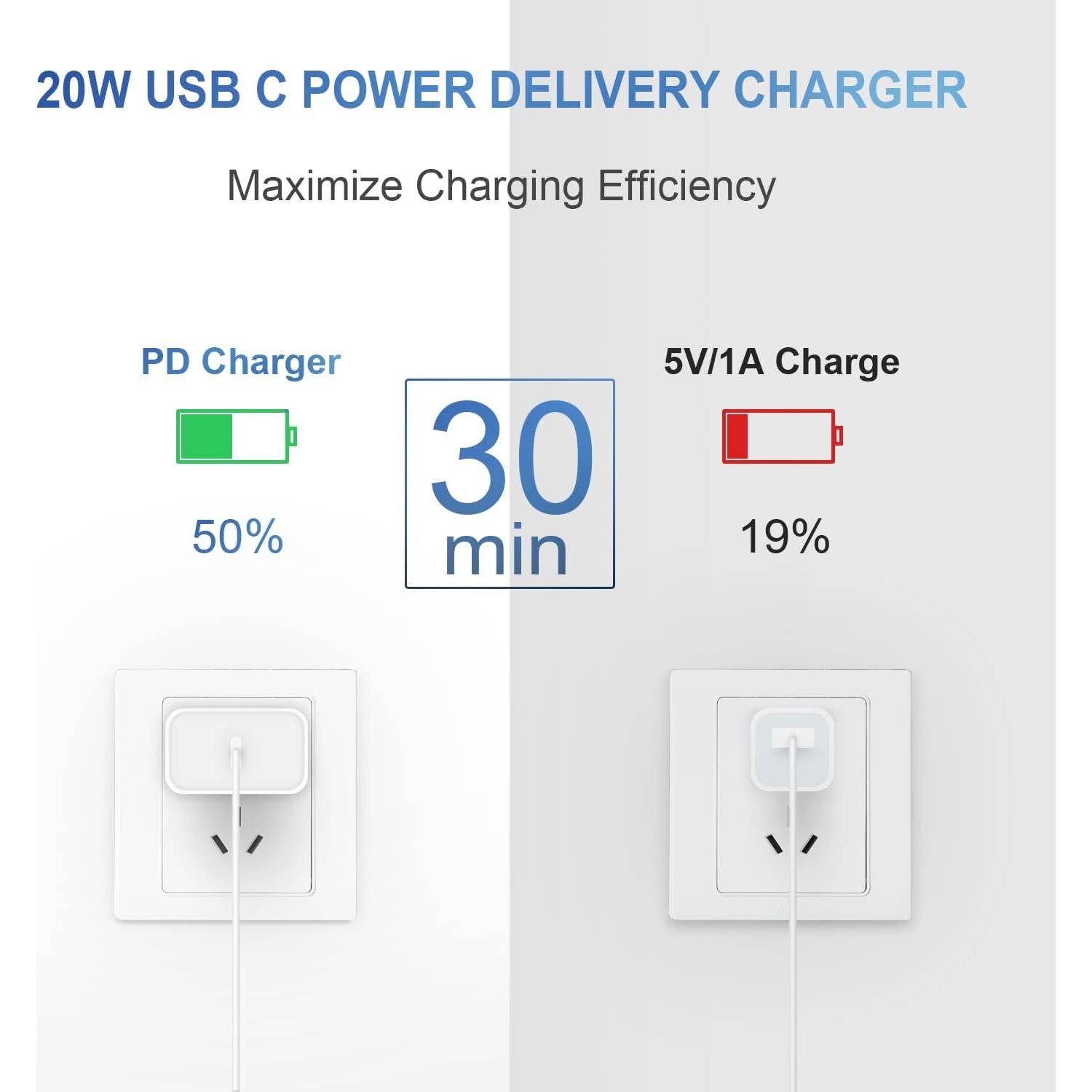 Cargador Rápido USB-C 20W con Cable 6FT para iPhone y iPad