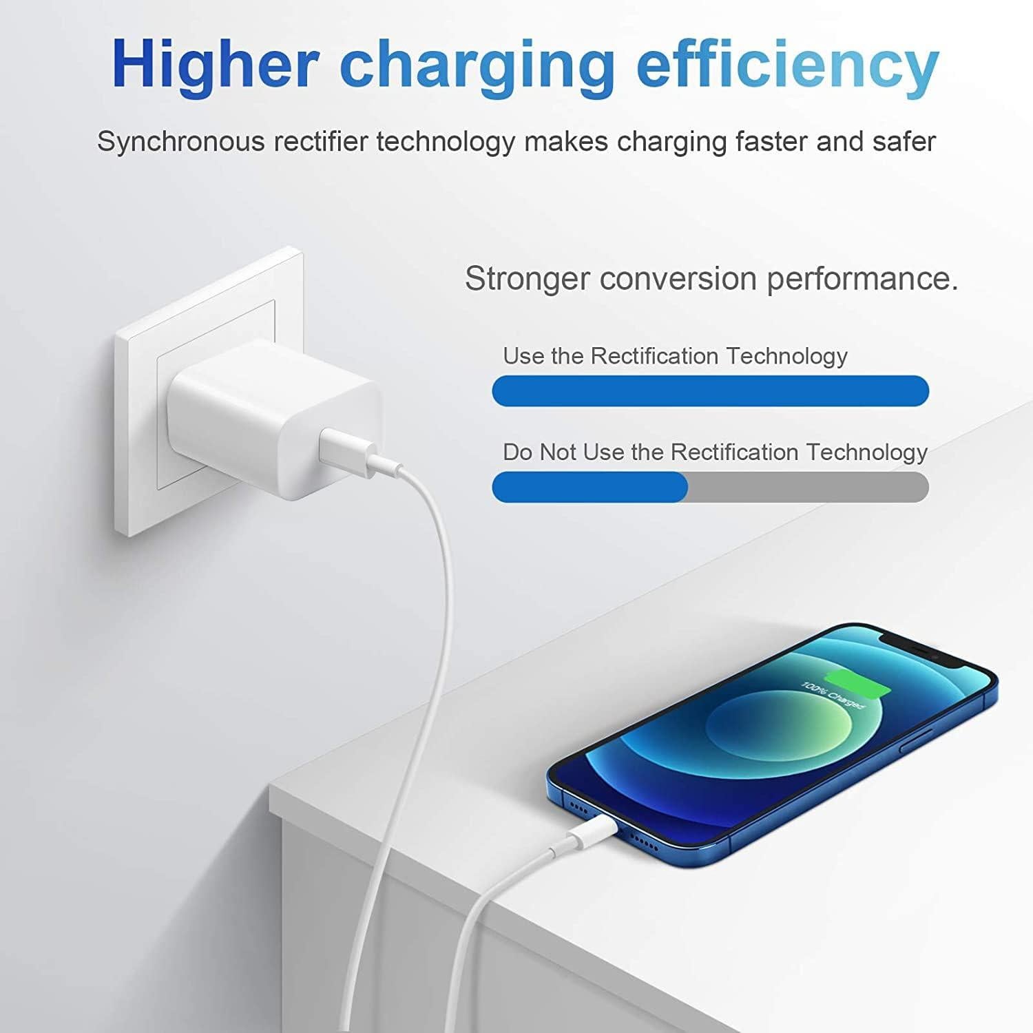 Cargador Rápido USB-C 20W con Cable 6FT para iPhone y iPad