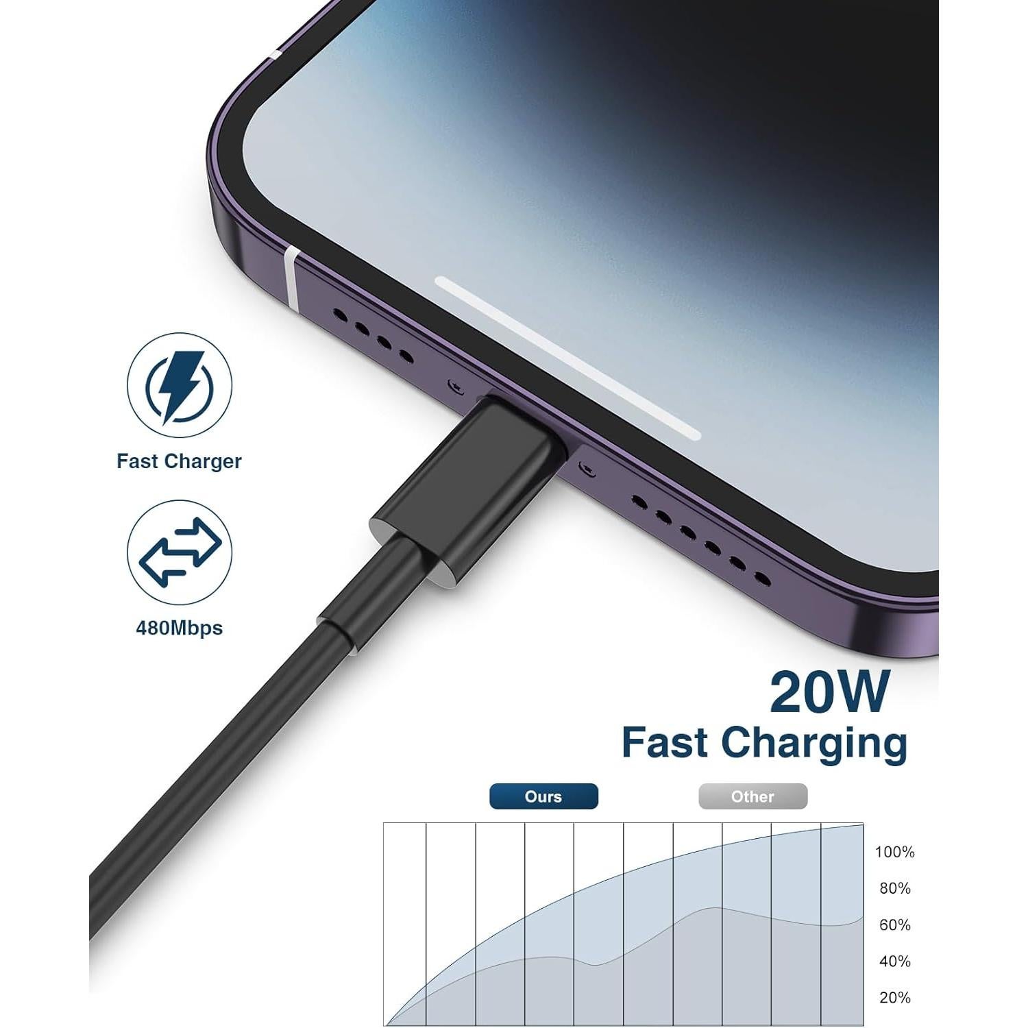 Cable de Cargador Lightning QZVOO 3m 2Pack Carga Rápida Negro