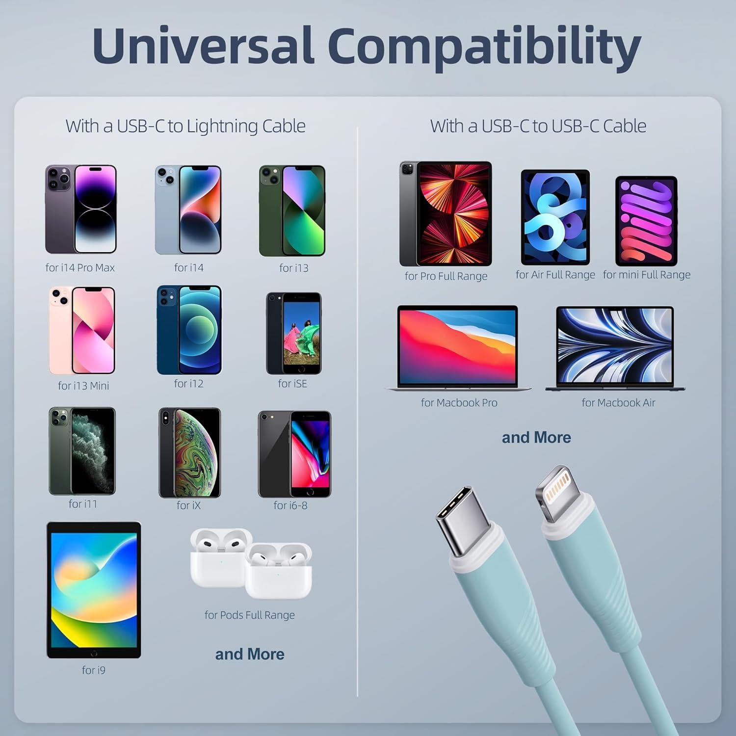 Paquete de 3 Cables USB C a Lightning MenoSupp 1.83m Carga Rápida