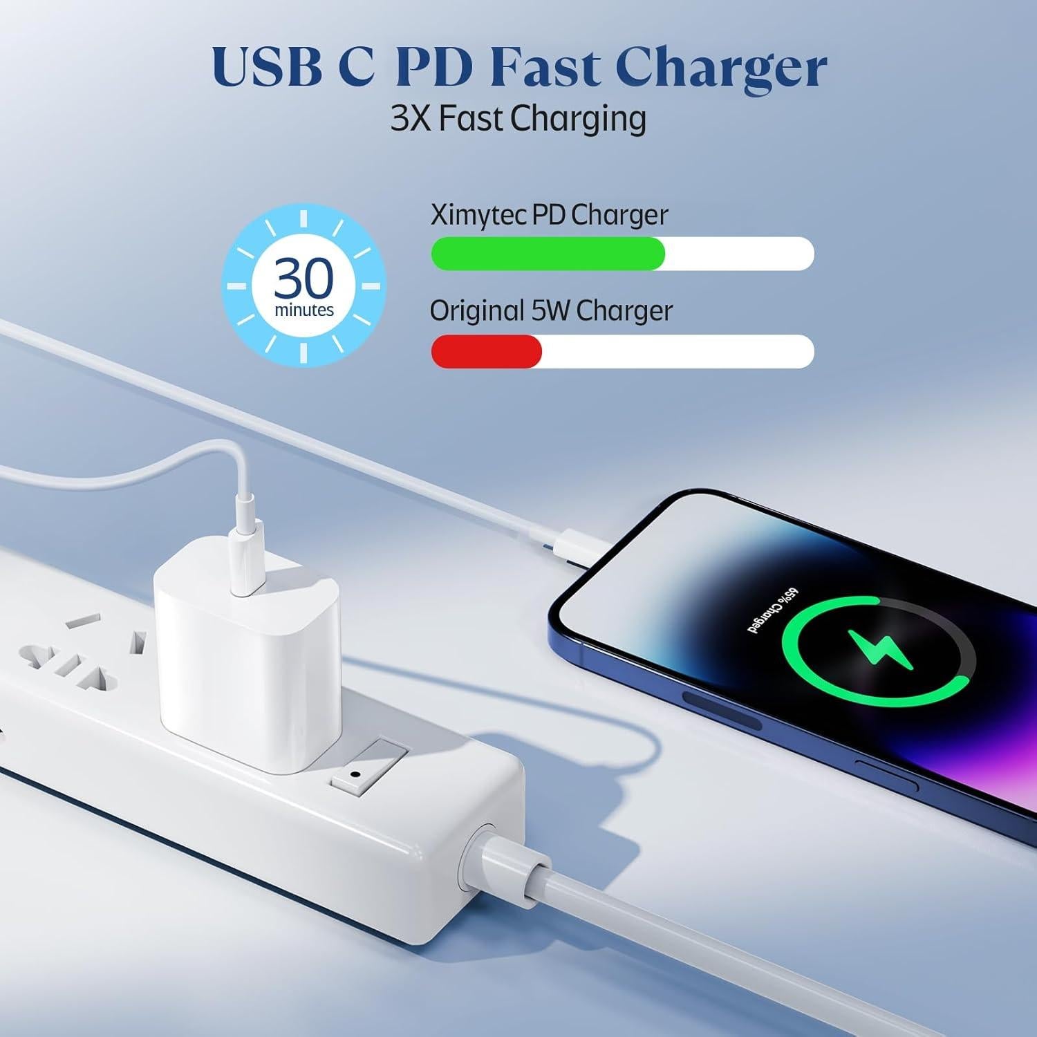 Cargador Rápido USB C 20W Ximytec 2Pack con Cables Lightning