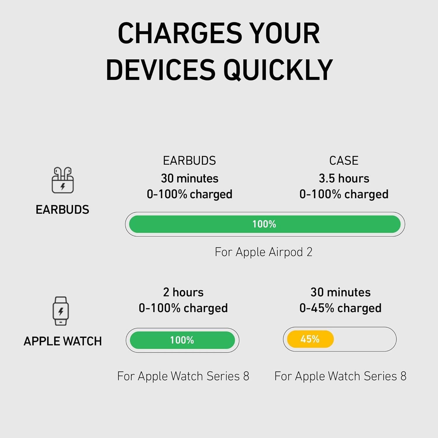 Cargador Inalámbrico 3-en-1 Peel Qi2 para iPhone, Apple Watch y AirPods