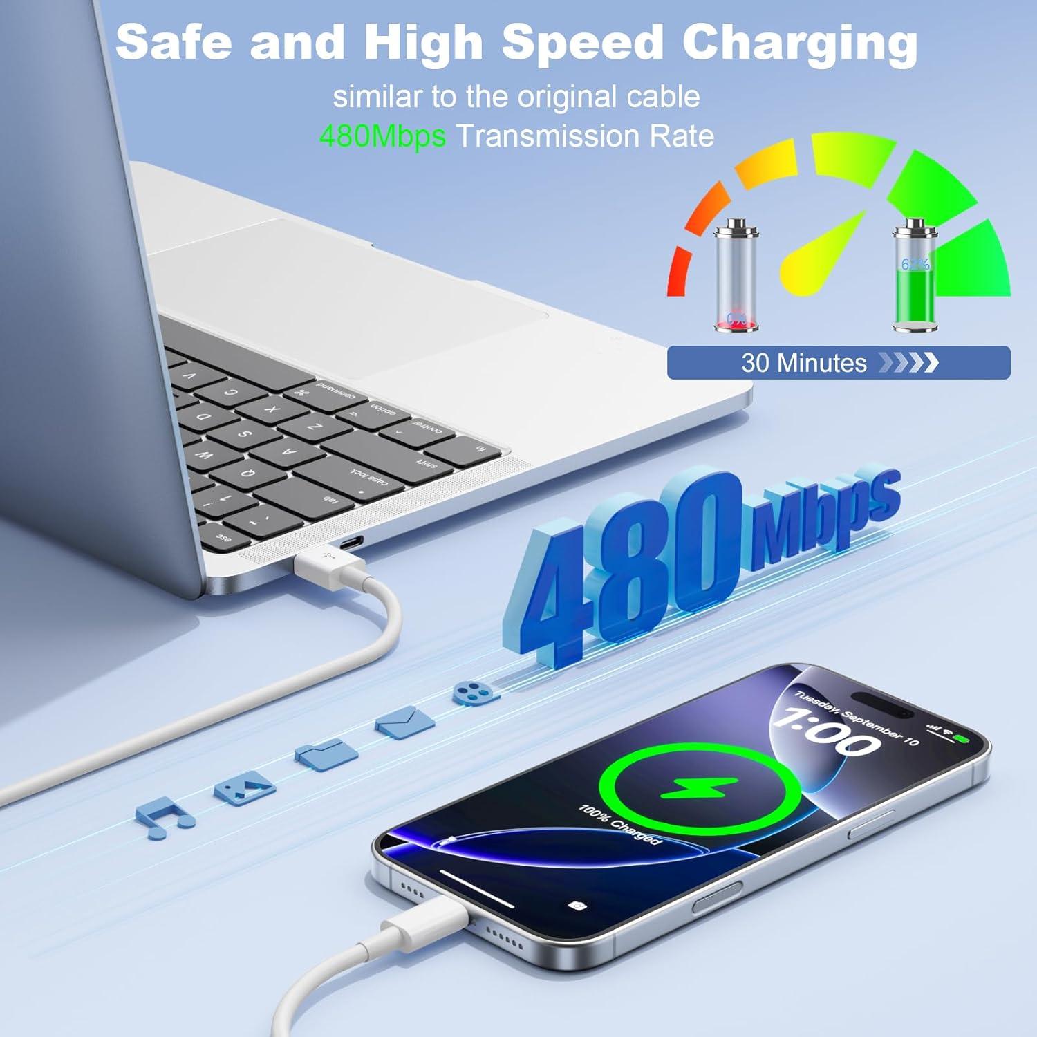 Cable Carplay USB A a USB C 2Pack 91cm Blanco - iPhone 15/16