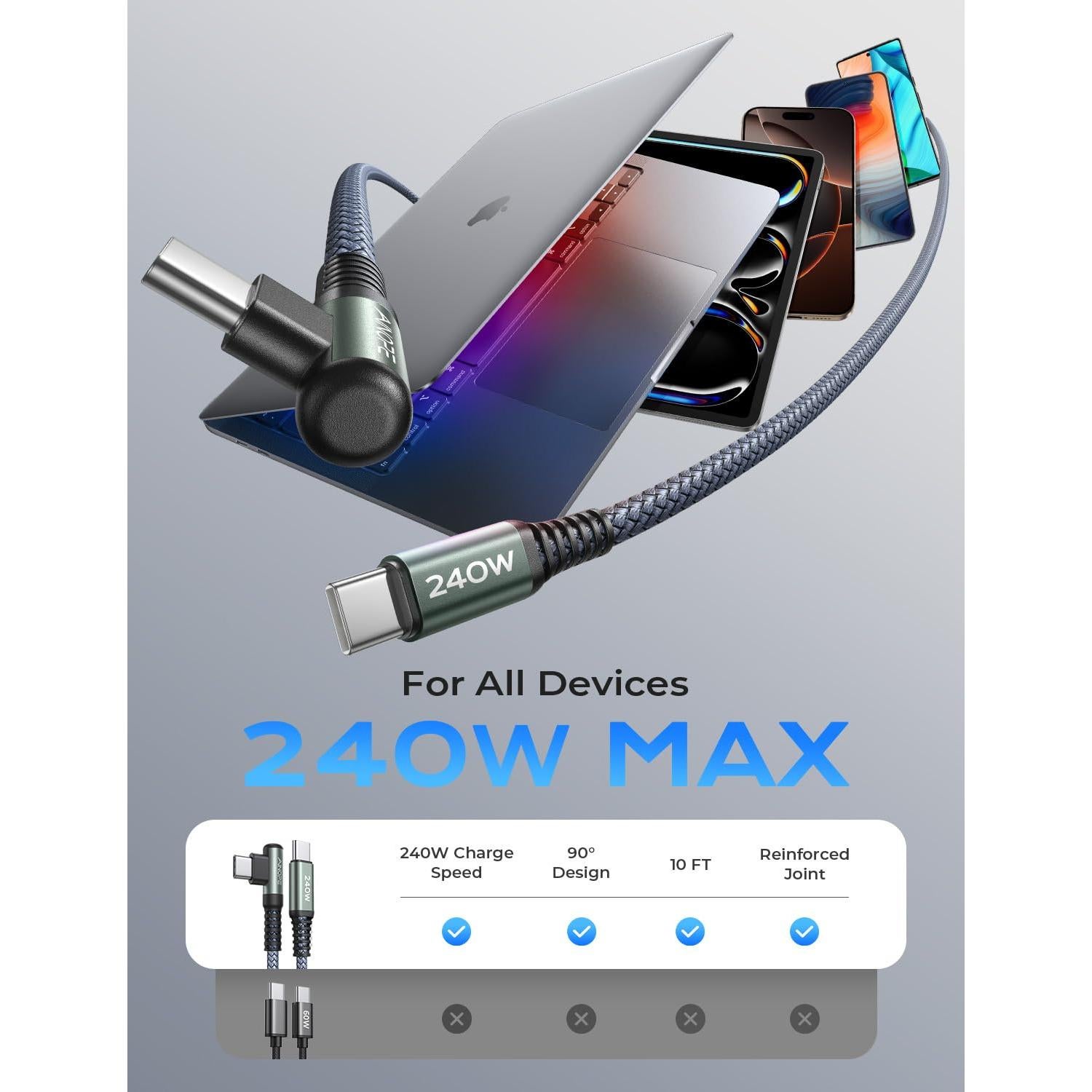 Cable USB C a USB C 240W AINOPE 3M Carga Rápida Ángulo Derecho