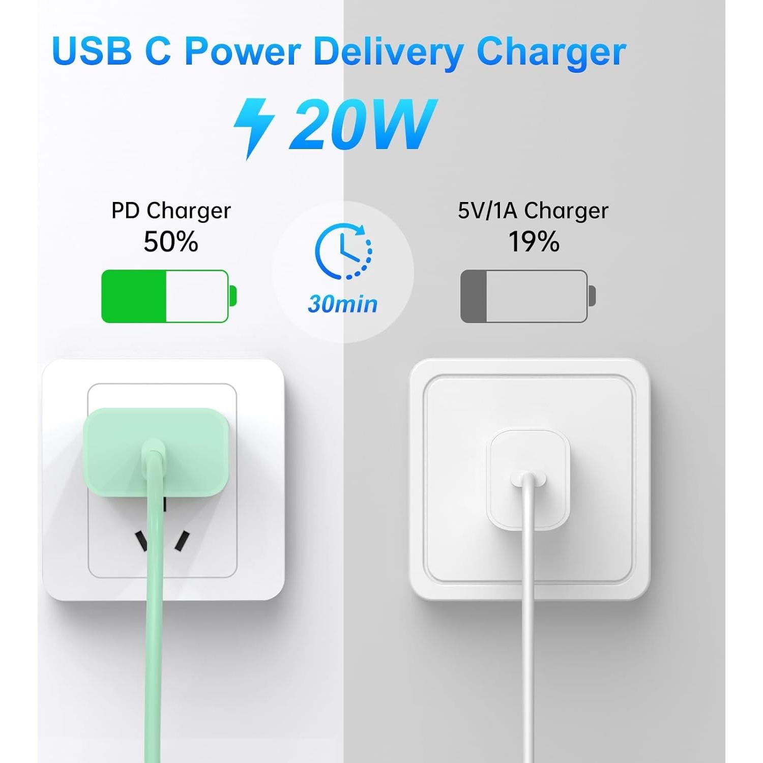 Cargador Rápido Dayaoncy 20W USB-C + 3 Cables 10FT Lightning
