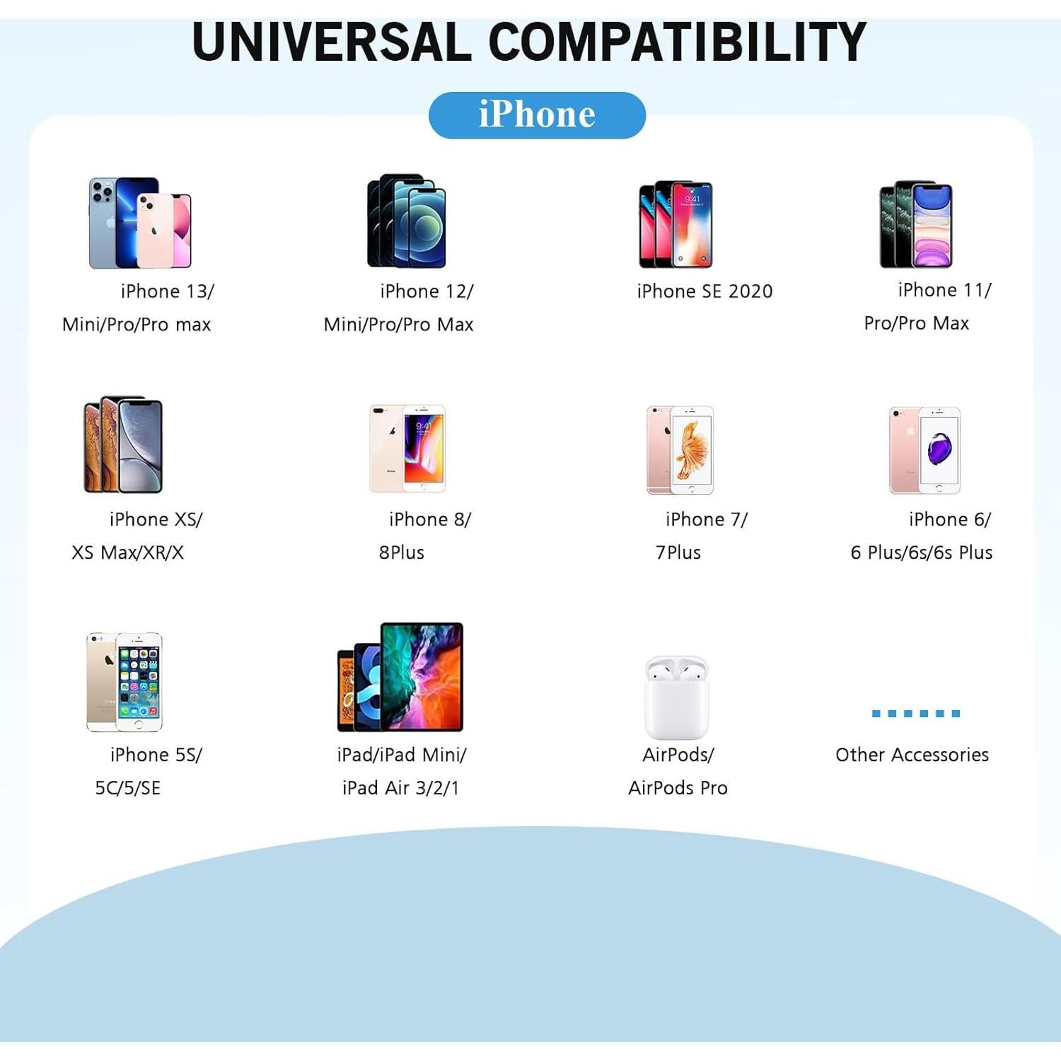 Cargador Rápido Doble Puerto USB MFi 6FT para iPhone