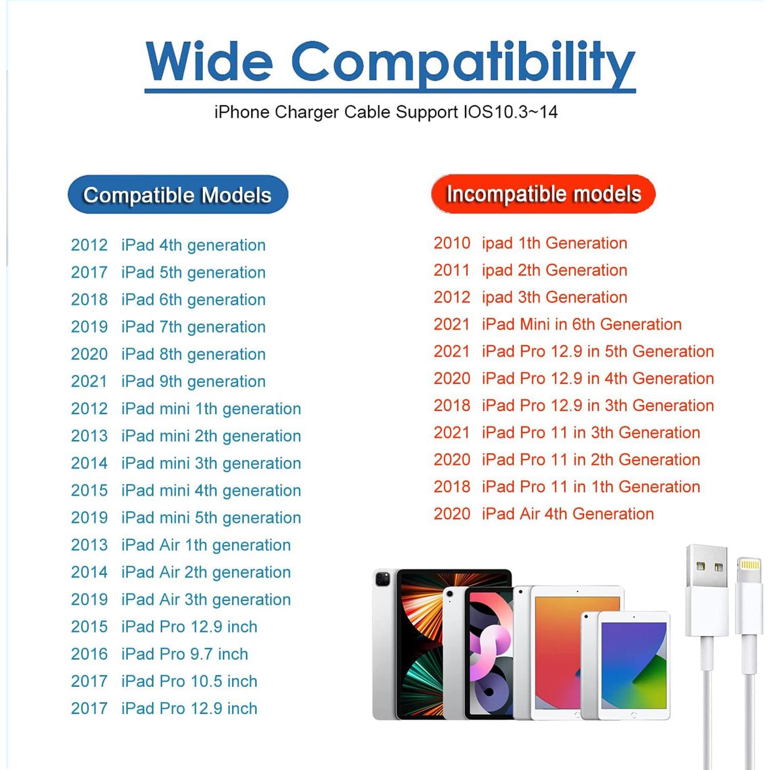 Cargador Rápido 12W para iPad y iPhone GOOD EVER Blanco